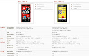 Specifications of Nokia Lumia 720 & 520