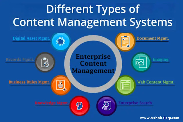 types of enterprise content management systems