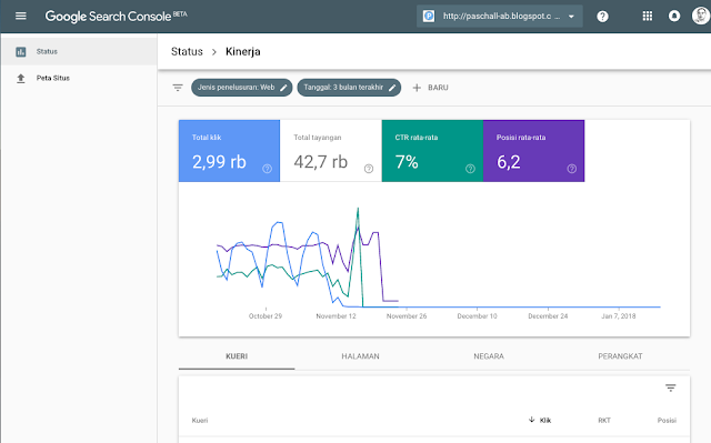  Status kinerja situs di search console versi beta.