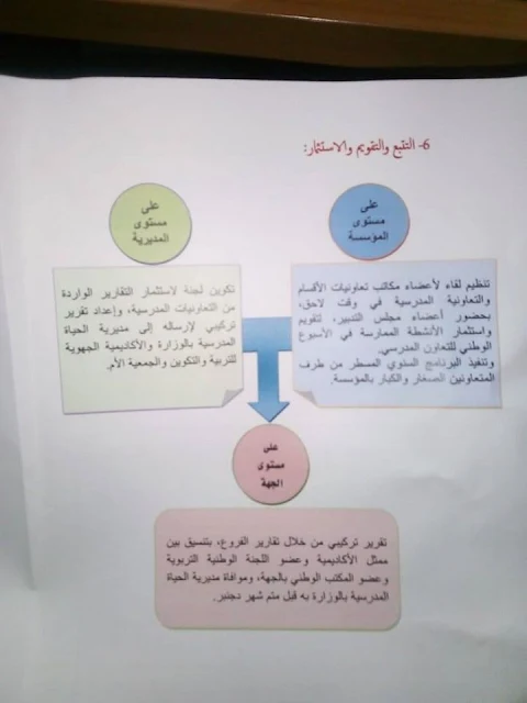 بطاقة الأسبوع الوطني للتعاون المدرسي 2019-2020