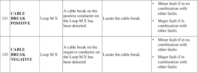 CABLE BREAK NEGATIVE and CABLE BREAK POSITIVE errors