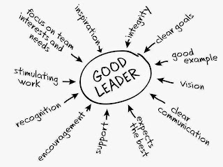 Leadership skills leaders need to be demonstrated by someone who wants to lead their business successfully skill developed by Richard Gourlay leadership consultant, busienss advisor and independent NED