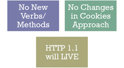 HTTP/2 - What is not changing