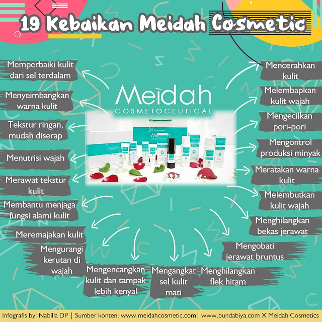 review krim meidah, testimoni krim meidah, harga krim meidah, meidah kosmetik bpom, krim meidah untuk ibu hamil, meidah kosmetik untuk ibu hamil, bersama meidah kosmetik majulah wanita indonesia