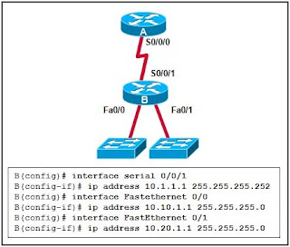 Refer to the exhibit. What OSPF network statements are required for the router B to advertise the three networks that are attached?