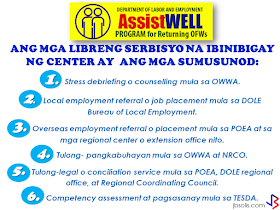 Operation and services of DOLE Assist WELL (Welfare, Employment, Livelihood, Legal) has been intensified to help repatriated OFWs including those who lost their jobs caused by crisis in their host country. Assist WELL is a program of DOLE that gives welfare, employment, legal and livelihood assistance to the OFWs.                 The Assist Well Processing Center is handled by a management committee that ensures proper coordination and systematic way of delivering assistance for the OFWs being repatriated. It will serve them during normal situation or in times of need.        The new changes in the Assist WELL program includes building a database for the returning OFWs from the Middle East region.       The database  holds the records of all returning OFWs for the quick processing of the services and assistance they want to avail.         FREE SERVICES PROVIDED BY THE CENTER ARE THE FOLLOWING: 1. Stress debriefing oR counselling from OWWA. 2. Local employment referral or job placement from DOLE Bureau of Local Employment.  3. Overseas employment referral or placement from POEA and regional center or their extension offices.  4. Livelihood assistance from OWWA and NRCO. 5. Legal assistance or conciliation service from POEA, DOLE regional offices, and Regional Coordinating Council. 6. Competency assessment and trainings from TESDA.         The Center ensures that the OFW will be given complete services by means of systematic ways by which they determine the needs of the OFWs and to guide them in the particular service appropriate to them.   For more information and queries about the program, you can contact them at the:   Labor Communications Office Department of Labor and Employment Intramuros, Manila.    Telephone Nos.: 5273000 local 621-627  Fax No.: 5273446        ©2017 THOUGHTSKOTO