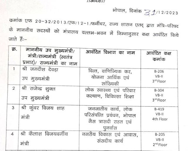 मध्यप्रदेश उप मुख्यमंत्री एवं मंत्रीगण को मंत्रालय में कक्ष आवंटित | MP Cabinet Room No Details