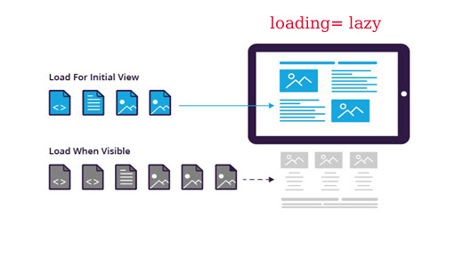 التحميل الكسول lazy-loading للصور بدون مكتبات javascript 