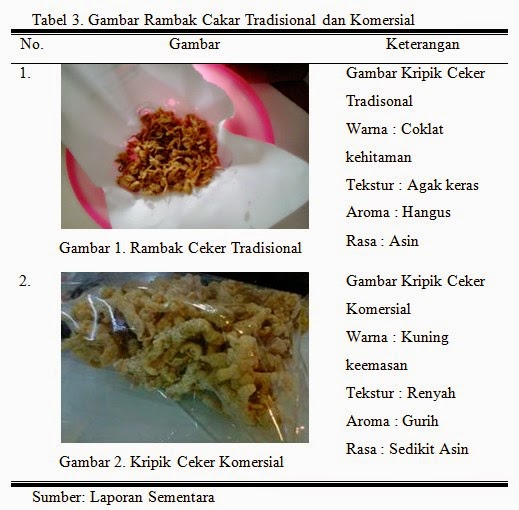 Laporan Praktikum Pembuatan Rambak Ceker Ayam Ilmu Ternak