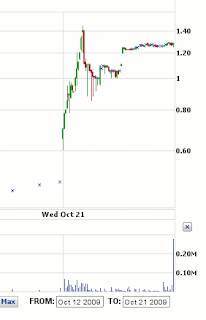 PLMO chart