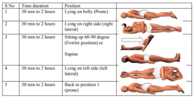 Body positions to improve oxygen levels