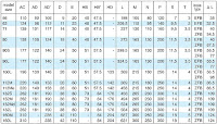 Ac Motor Dimensions1