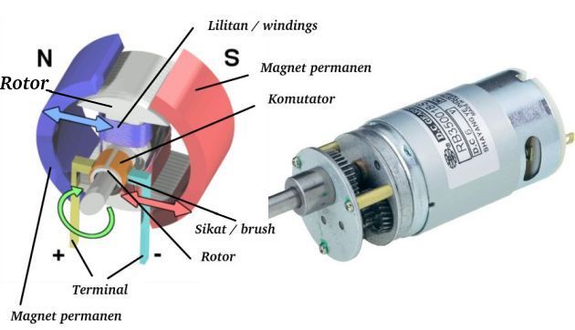 Motor DC