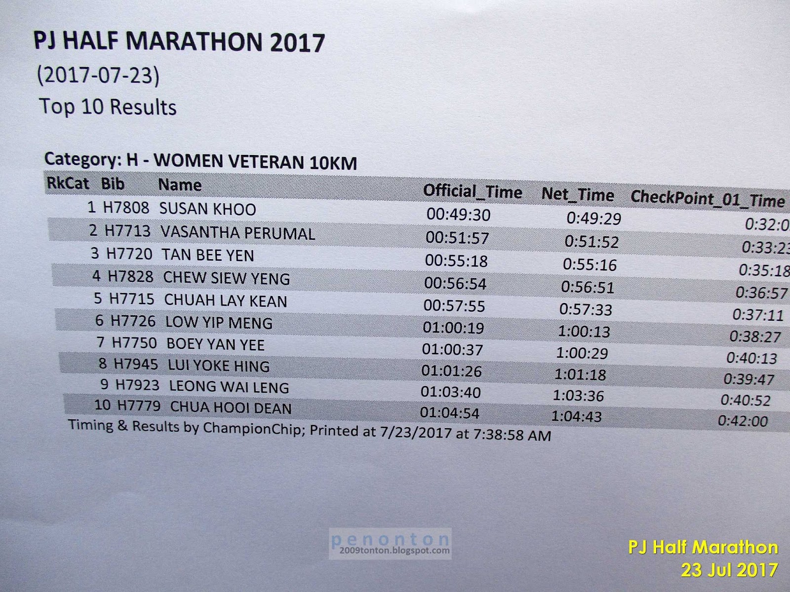 Penonton: PJ Half Marathon 2017 - Top 10 Results