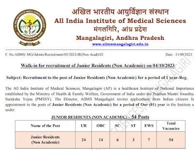 AIIMS, Mangalagiri  Junior Resident 2023 Walk in   Total Posts: 54  All India Institute of Medical Sciences (AIIMS), Mangalagiri  has advertised a Notification for the recruitment of Junior Resident Vacancy. Eligible Candidates who are interested in the Vacancy details & completed all eligibility criteria can read the notification & Attend.  All India Institute of Medical Sciences (AIIMS), Mangalagiri ,Junior Resident Vacancy 2023 Application Fee  For General/OBC/EWS candidates: Rs. 1500/-