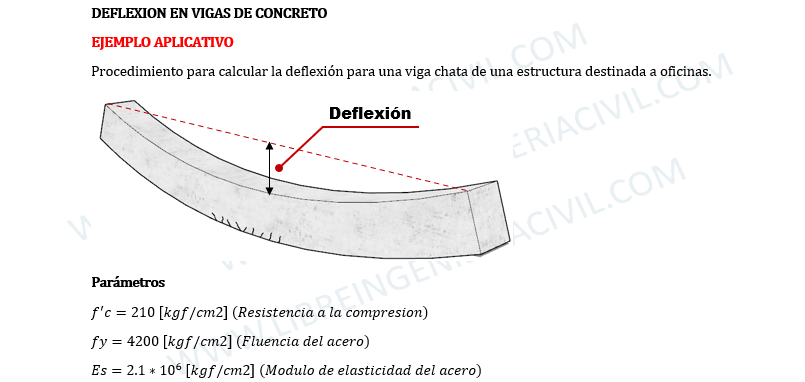 Procedimiento para calcular la deflexion en vigas de concreto