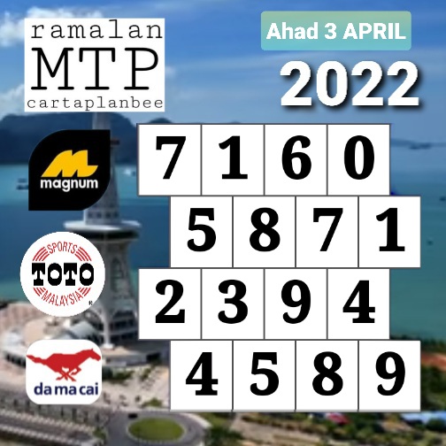 Ramalan ini 2020 hari carta 4d 18 Prediksi