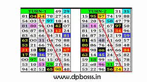 Satta Chart - Learn Just how to Play Better Online 