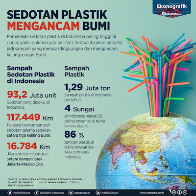 Sedotan Plastik