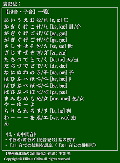 母音・子音の一覧