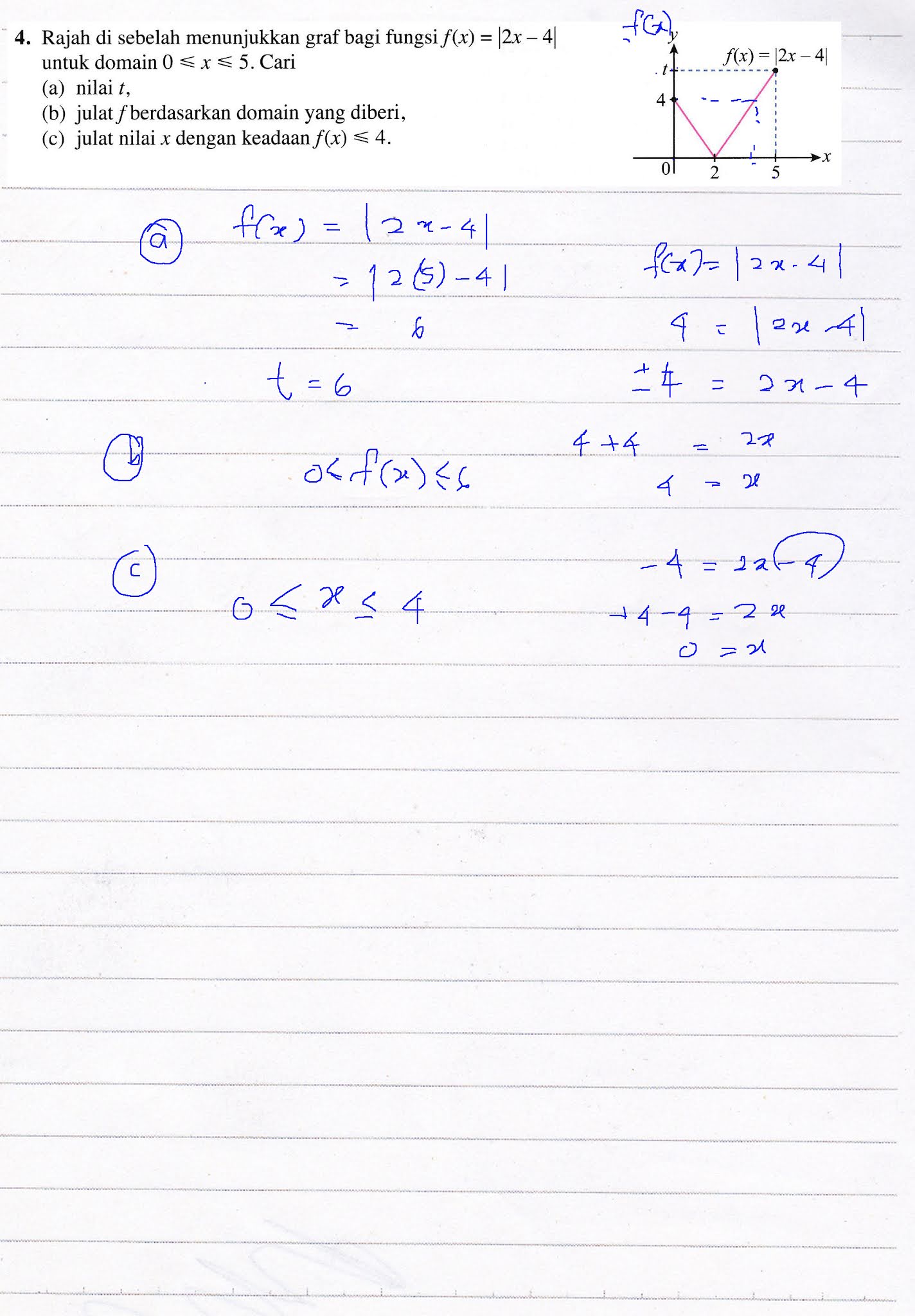 F4 Latihan Intensif 1 1 Add Math Bab 1 Fungsi