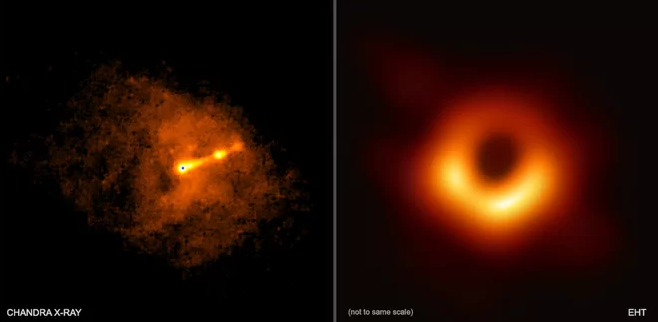 The technology that allowed for the first black hole photo