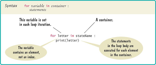 For loop flowchart