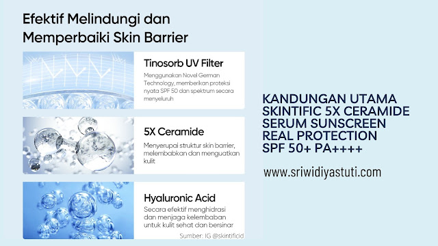 Kandungan utama Skintific 5x ceramide serum sunscreen