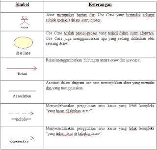 Simbol Use Case Diagram