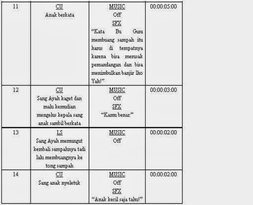 Contoh Skenario Iklan Layanan Masyarakat Narkoba