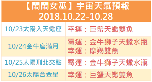 【鬧鬧女巫】宇宙天氣預報2018.10.22-10.28