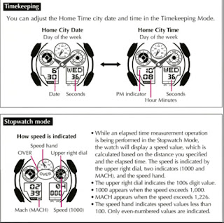 Ciri Jam G shock Original ada manual book