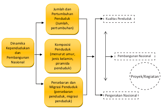 Persebaran dan Migrasi Penduduk (Materi Lengkap)