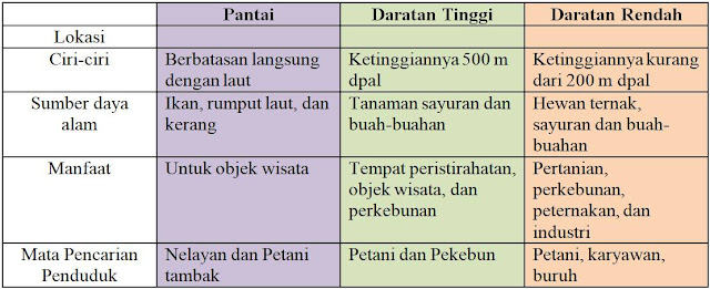 Kunci Jawaban Halaman 6 Tema 3 Kelas 4