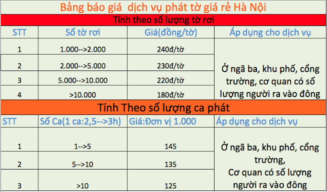 Bảng giá phát tờ rơi Hà Nội