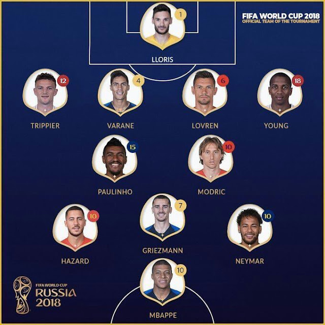 seleção da Copa do Mundo 2018