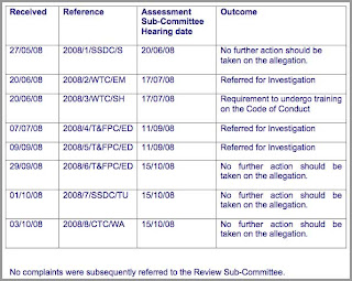 muckandbrass muck+and+brass complaints SSDC