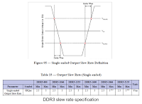 The high slew rates of DDR interfaces boost bandwidth needs