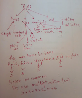 Permutation and combination formula Maharashtra Board 12th