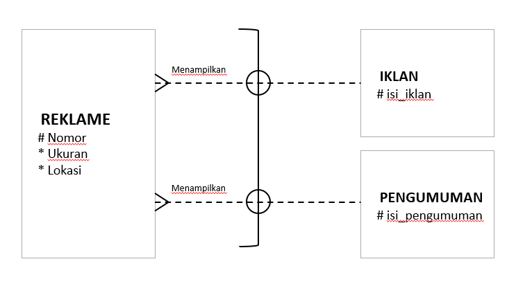 Agung Rahmat: tentang Arcs