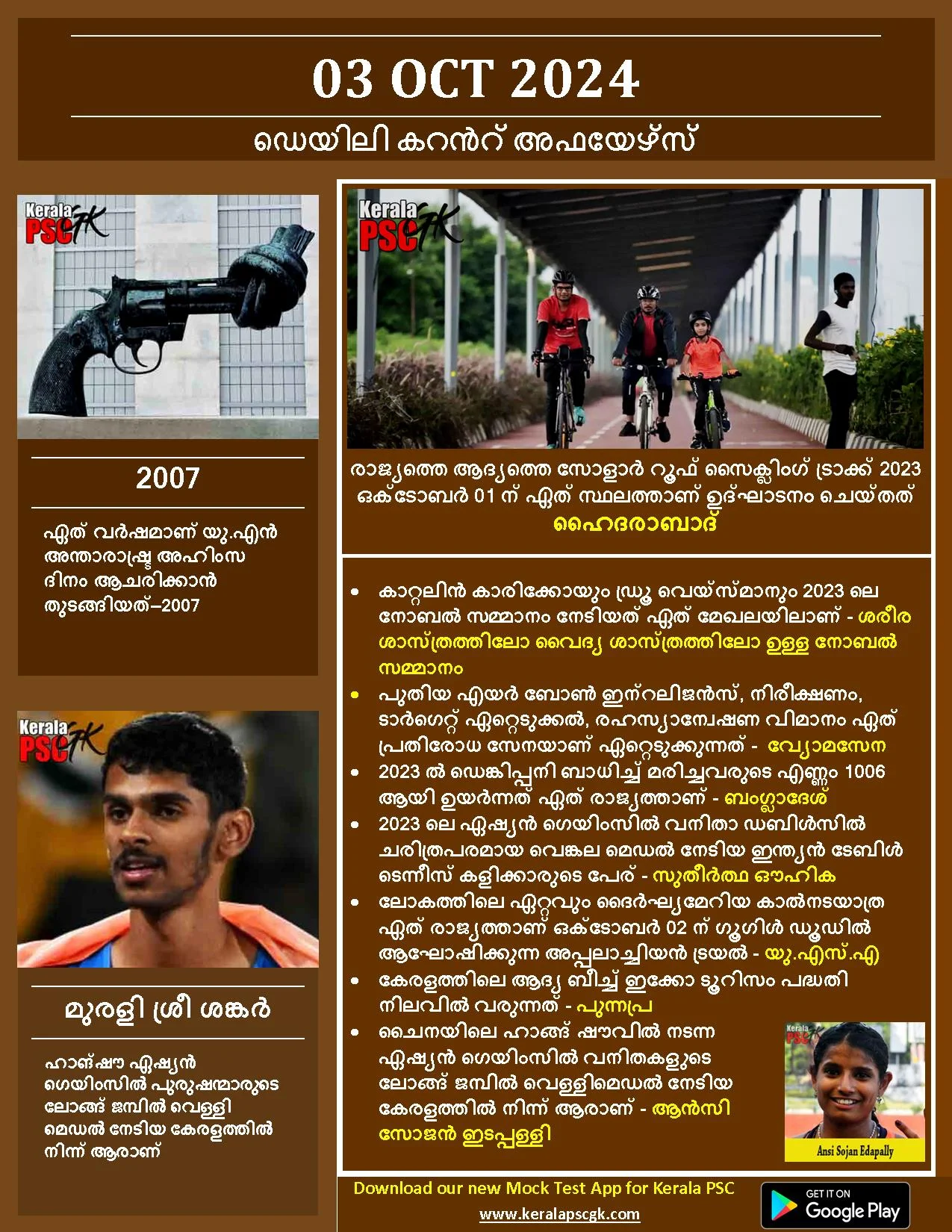 Daily Current Affairs in Malayalam 03 Oct 2023