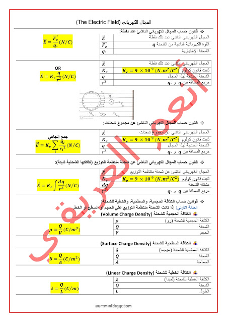 The Electric Field (المجال الكهربائي)