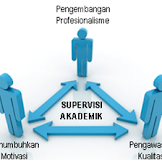 [Terlengkap] Aktivitas Supervisi Akademik 2015