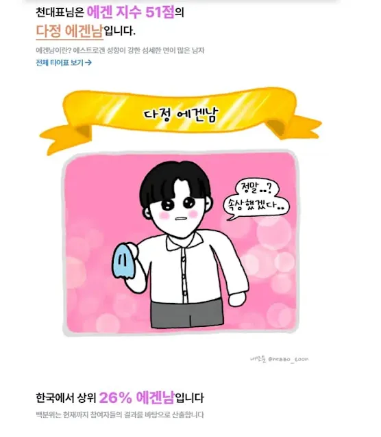 에겐 테토 테스트 에겐남 유형 감성적인 남성 캐릭터 예시 일러스트