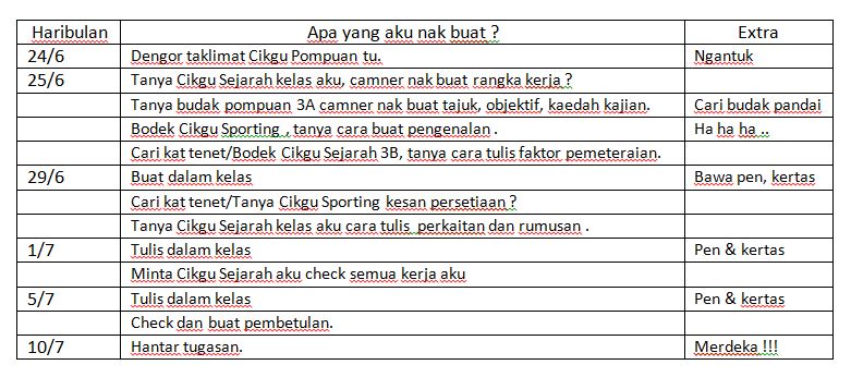 Jadual Kerja PT3 Sejarah Aku Dah Siap !  Soalan Saya