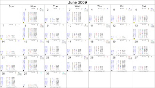 Astrological Calendar June, 2009, NY, NY