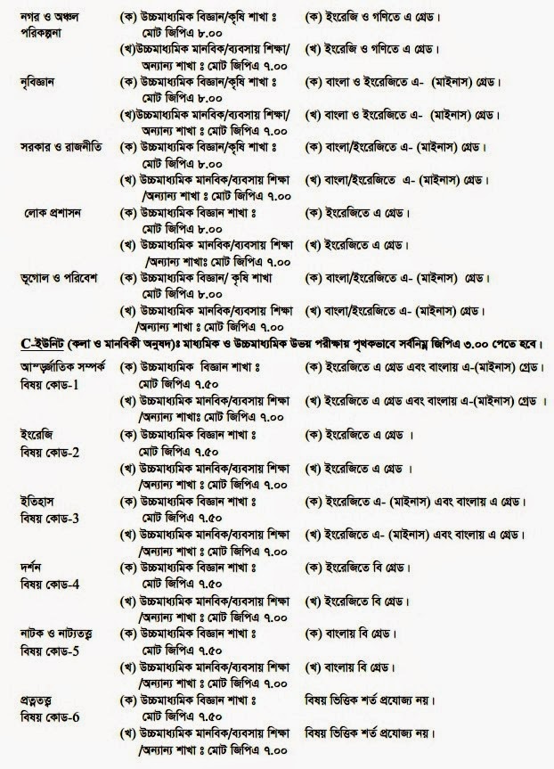 jahangirnagar university hons 1st year admission test 2014-2014 results, jahangirnagar university admission test result 2014, jahangirnagar university hons admission results 2014, ju admission results 2014 all unit