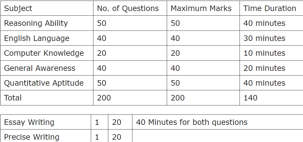 ECGC PO Syllabus