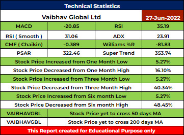 VAIBHAVGBL Stock Analysis - Rupeedesk Reports