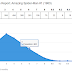 See CGC Comic Book Population on PriceCharting